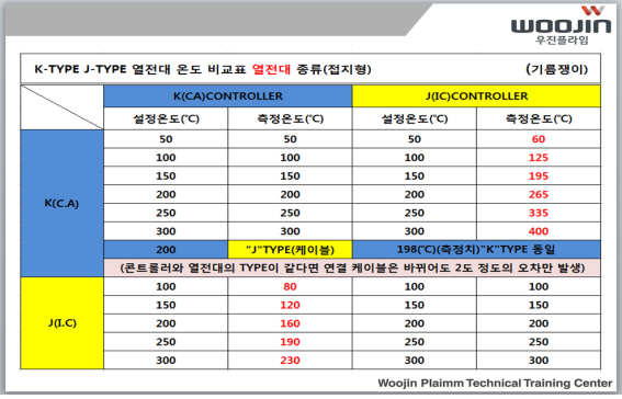 [기술기고] 런너레스 금형(Runnerless Mold)에 대해 ②