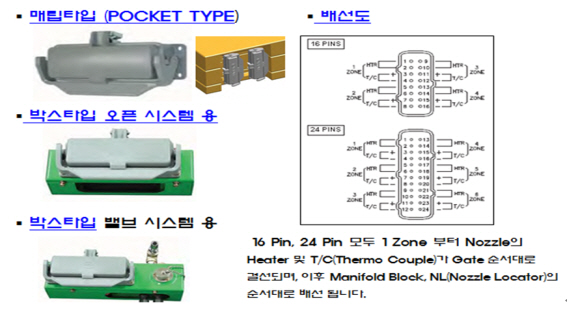 [기술기고] 런너레스 금형(Runnerless Mold)에 대해 ②