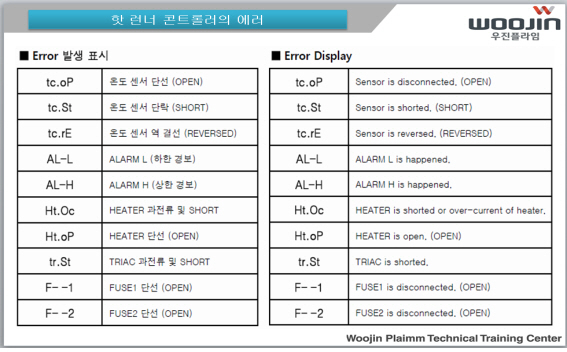 [기술기고] 런너레스 금형(Runnerless Mold)에 대해 ②