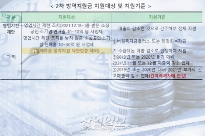 오늘(23일)부터 2차 방역지원금 10조원 지급