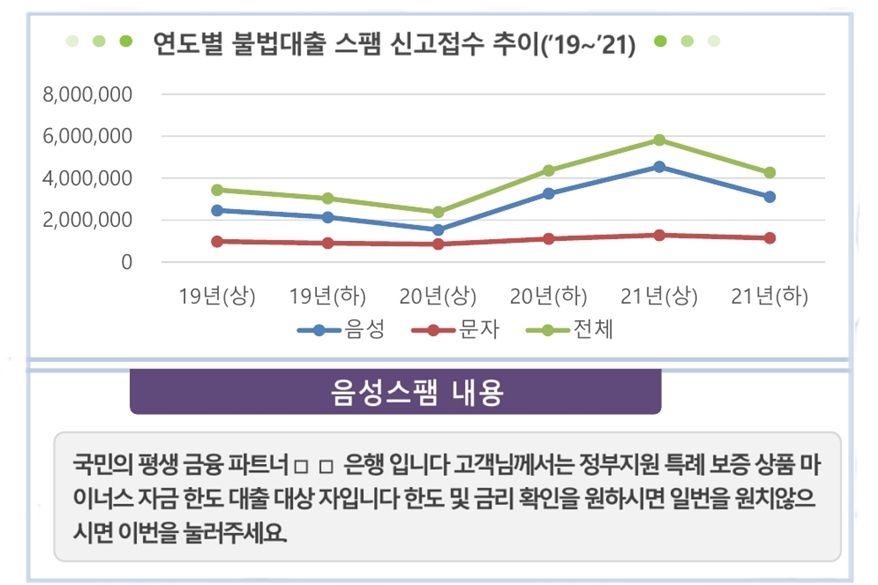 “불법 스팸, 예방과 신고 생활화해야”