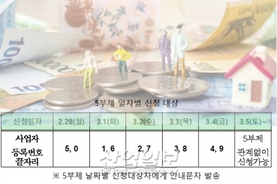 손실보상 선지급 1분기 추가, 28일부터 신청