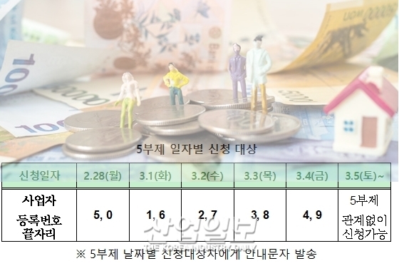 손실보상 선지급 1분기 추가, 28일부터 신청