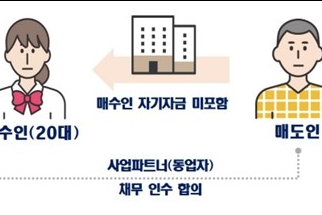 부동산 9억 원 이상 고가 거래 등 실거래 상시조사해보니…