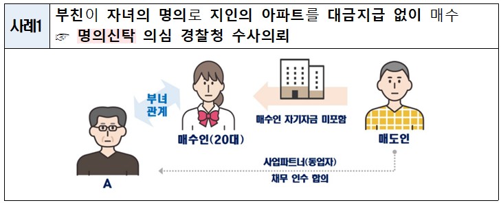 부동산 9억 원 이상 고가 거래 등 실거래 상시조사해보니…