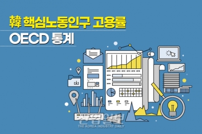 [그래픽뉴스] 韓 핵심노동인구 고용률, OECD 36개국 중 29위