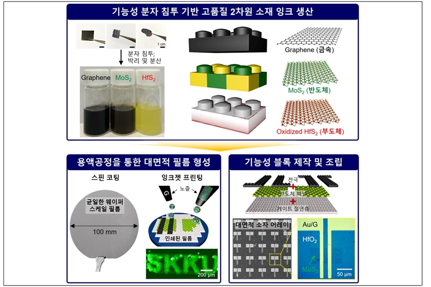 2차원 소재 잉크 기반…반도체 소자의 맞춤 제작 가능해진다