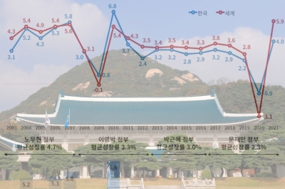 새정부에 바란다 기업이 바라는 ‘성장 리빌딩(Rebuilding)’ 정부