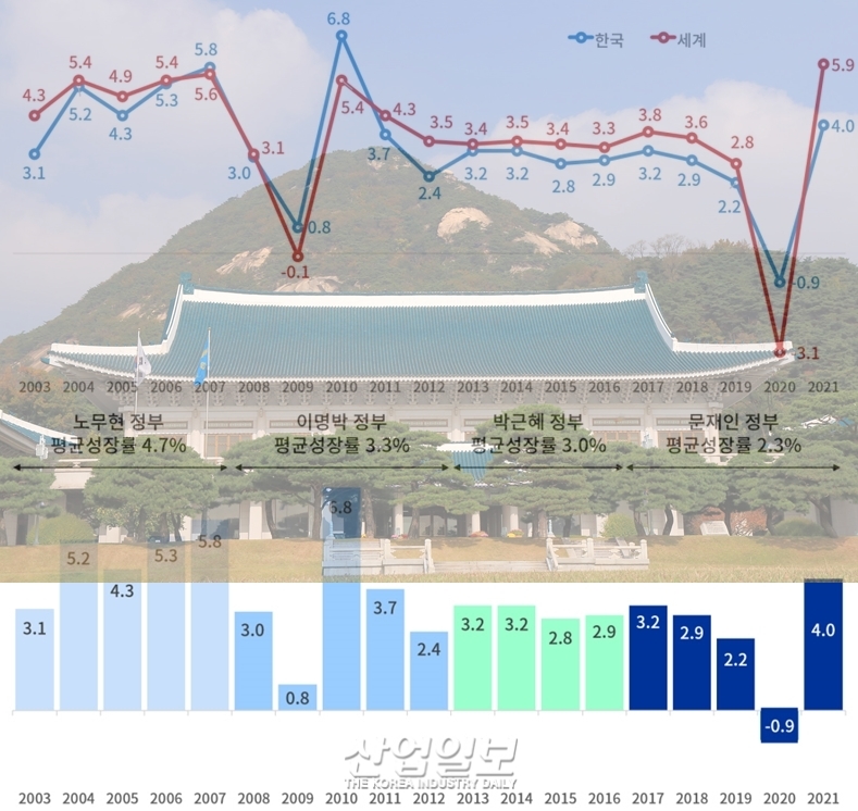 새정부에 바란다 기업이 바라는 ‘성장 리빌딩(Rebuilding)’ 정부