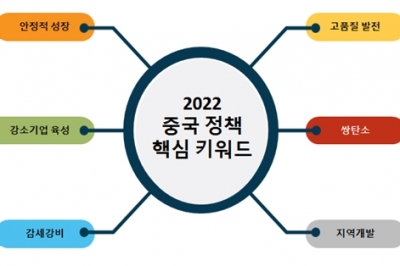 중국 5%대 경제성장률 사수, 디지털인프라·친환경 시장 진출 기회 확대