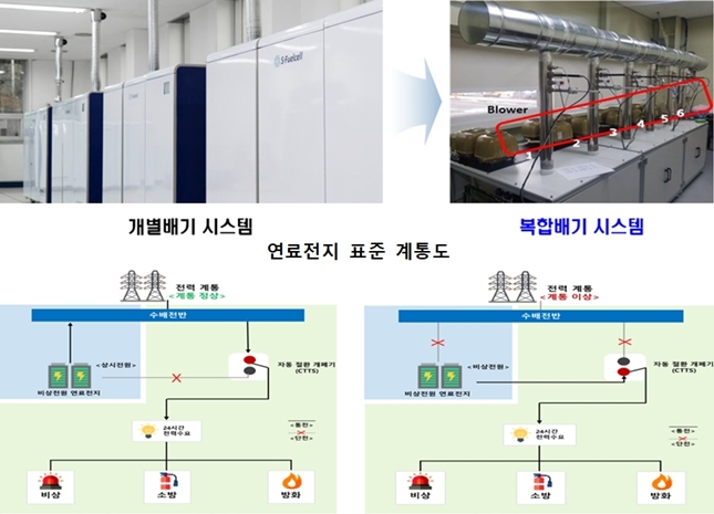 충남 수소 규제자유특구, 수소연료전지 발전시스템 실증 착수