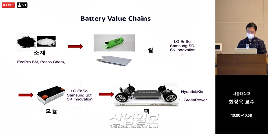 “이차전지 상용화, 배터리셀 요구 지표 동시 만족이 관건”