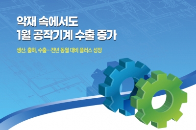 [그래픽뉴스] 악재 속에서도 1월 공작기계 수출 증가