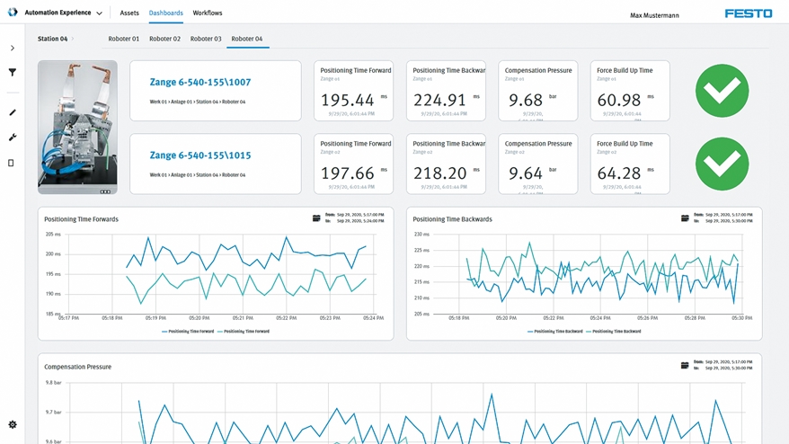 자동화 기술 제조사 부가가치 창출은 '디지털화 솔루션'