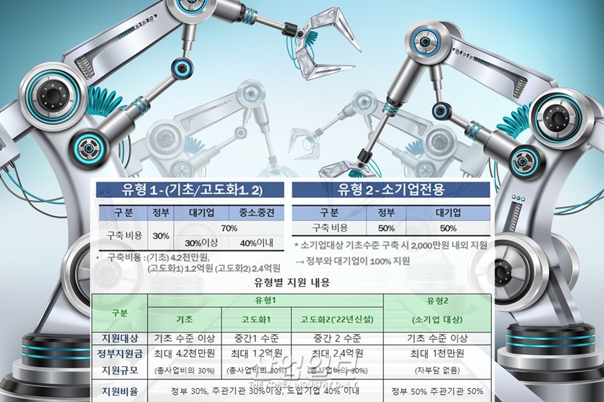 정부, 대·중소 상생형 스마트공장 지원