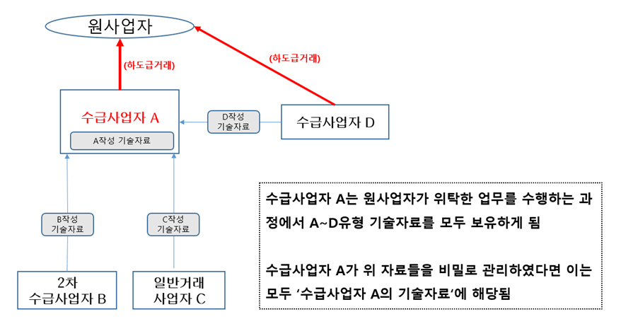삼성SDI, 기술자료 중국으로 유출