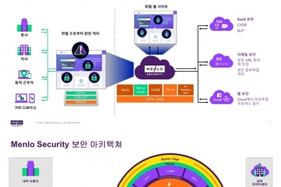 사이버 위협 사전 대처한 기업 '열에 세 곳'도 안돼…