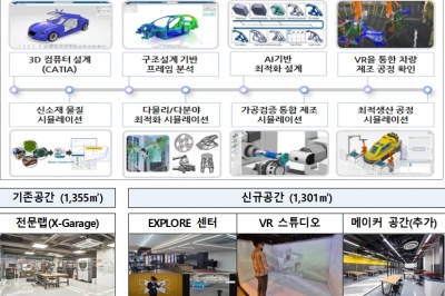 ‘3D 제조 버추얼랩’, 가상현실 기반 제품설계·검증