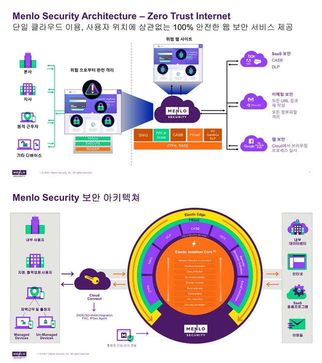 사이버 위협 사전 대처한 기업 '열에 세 곳'도 안돼…