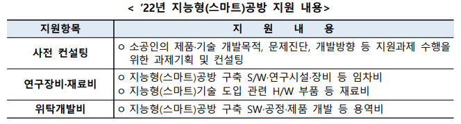 중기부, '지능형(스마트)공방' 1,000개사 선정