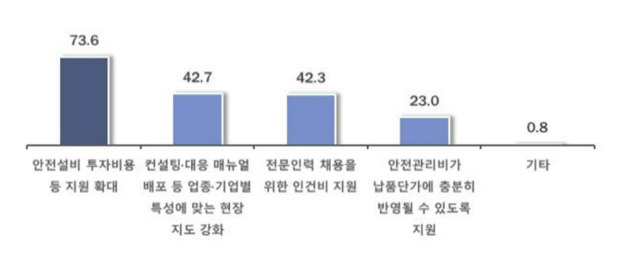 중대재해처벌법, 몰라서 준수 못해 ... 전문인력 배출 시급