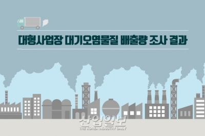 [그래픽뉴스] 대형사업장 대기오염물질 1만 톤 감소…제철·제강업 저감량 1위