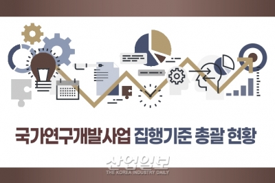 [그래픽뉴스] 지난해 국가연구개발예산, 역대 최대…정부의 경제발전 의지 담겨