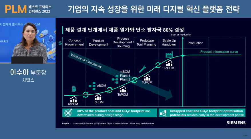 디지털화·패러다임의 변화…PLM의 역할은