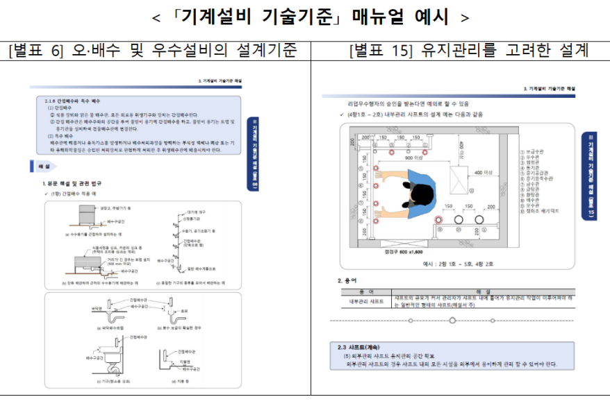 국토부, 기계설비공사 관한 기술 매뉴얼 배포