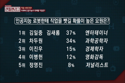 [문화 속 산업이야기] 인간의 직업, 미래에도 무사할 수 있을까