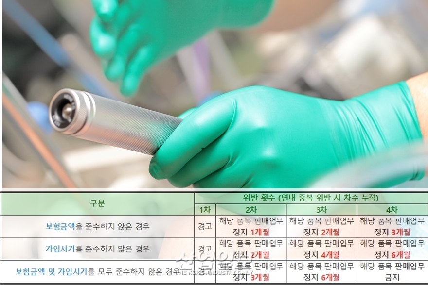 인체이식형 기기 책임보험 제도 시행 세부 사항 마련