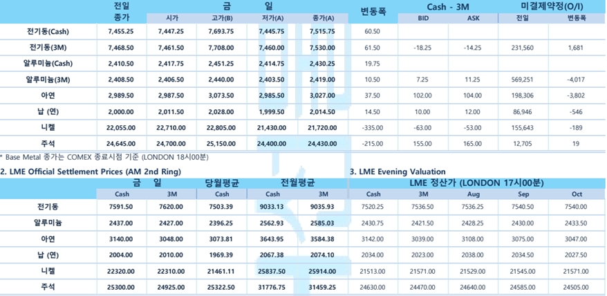 [7월26일] FOMC 정례회의, 가이던스·금리인상 속도·경기침체 전망 주목(LME Daily Report)