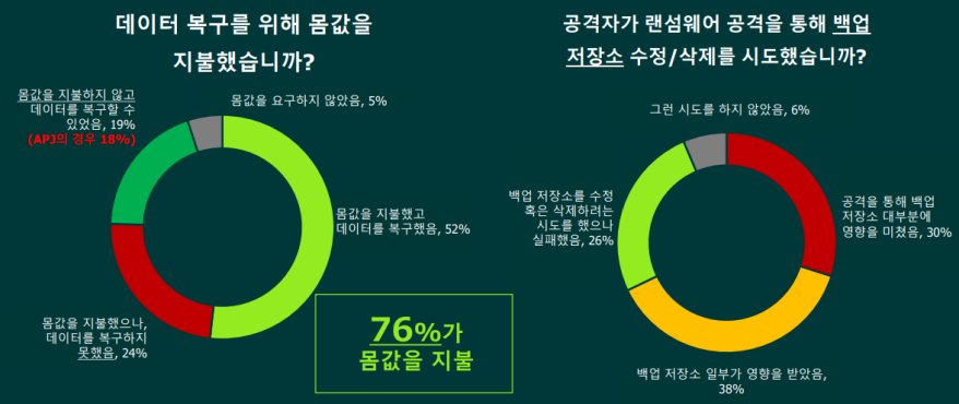 “랜섬웨어 공격…‘금전지불’ 해결책 될 수 없어”