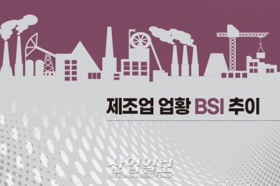 [그래픽뉴스] 7월 기업 체감경기, 두 달 연속 하락세