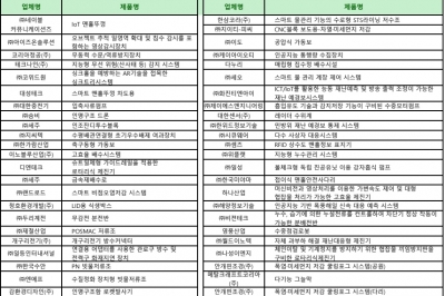 조달청, 폭우·폭염 관련 혁신제품 기획전 열려
