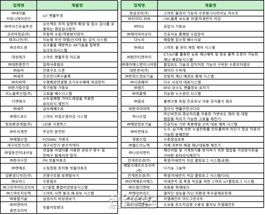 조달청, 폭우·폭염 관련 혁신제품 기획전 열려