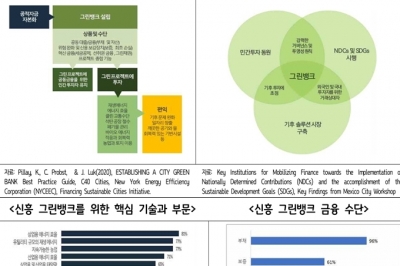 ‘그린뱅크’ 효율적 설립 앞서 지역적 특성 고려해야