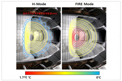 새로운 핵융합 플라즈마 운전방식 발견