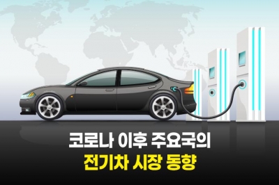 [그래픽뉴스] 韓 전기차 수출, 세계 4위…코로나 전후 세 자릿수 성장