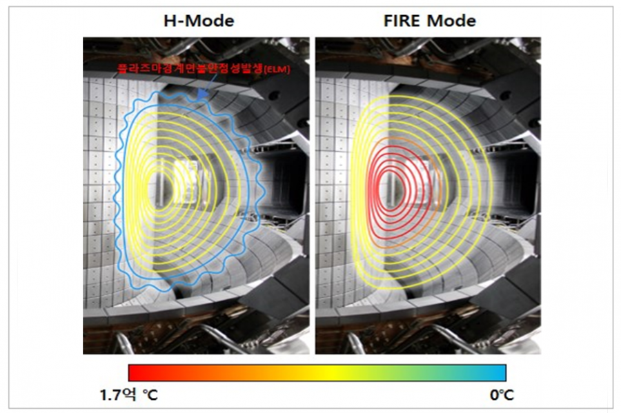 새로운 핵융합 플라즈마 운전방식 발견