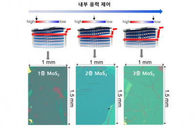 원자단위 균열 제어로 이차원 반도체 소재 확보