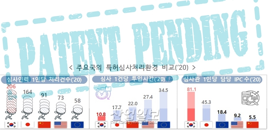 준비되지 않은 반도체 우선 심사… 품질 저하 및 지연 우려