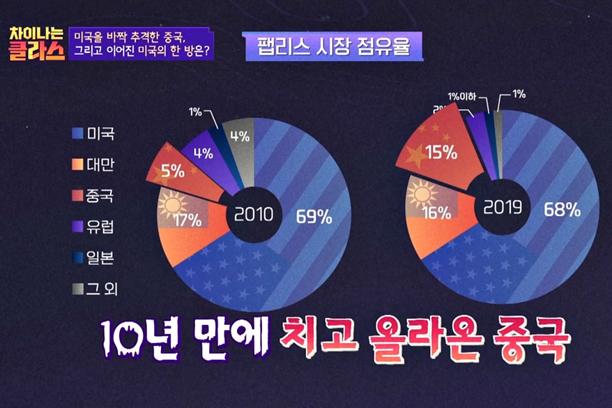 [문화 속 산업이야기] 21세기 ‘편자의 못’ 반도체 산업의 성장, 협력이 ‘필수’