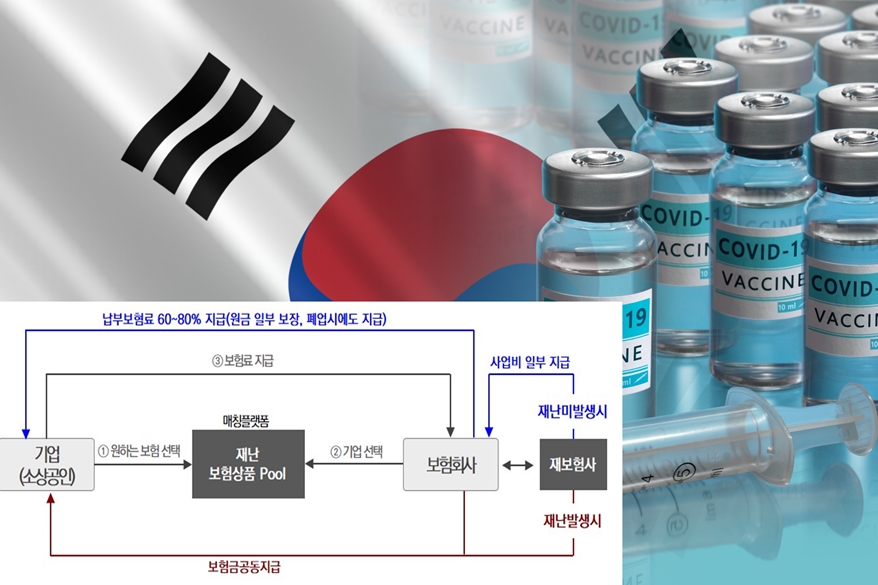 코로나 지원금 매출액·업종·종사자수·휴·폐업기간 등 조건 따라 사각지대 발생