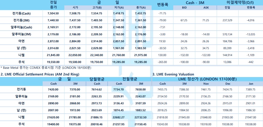 [10월19일] 푸틴 대통령, 우크라이나 내 점령 지역에 계엄령 선포(LME Daily Report)