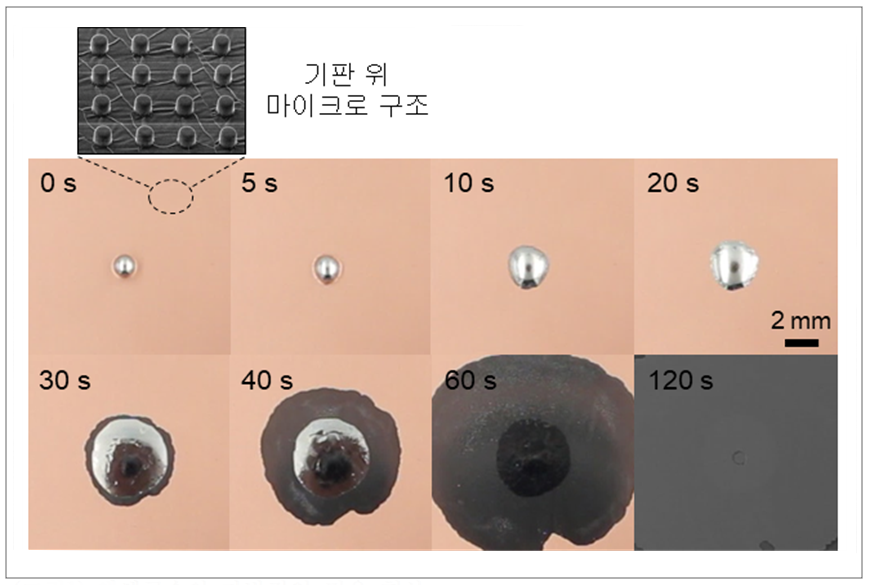 스스로 코팅되는 액체금속