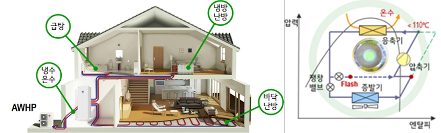 권경민 LG전자㈜ 연구위원, 히트펌프·대형 공조제품 개발 '국산화'