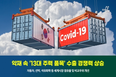 [카드뉴스] 악재 속 ‘13대 주력품목’ 수출 경쟁력 상승