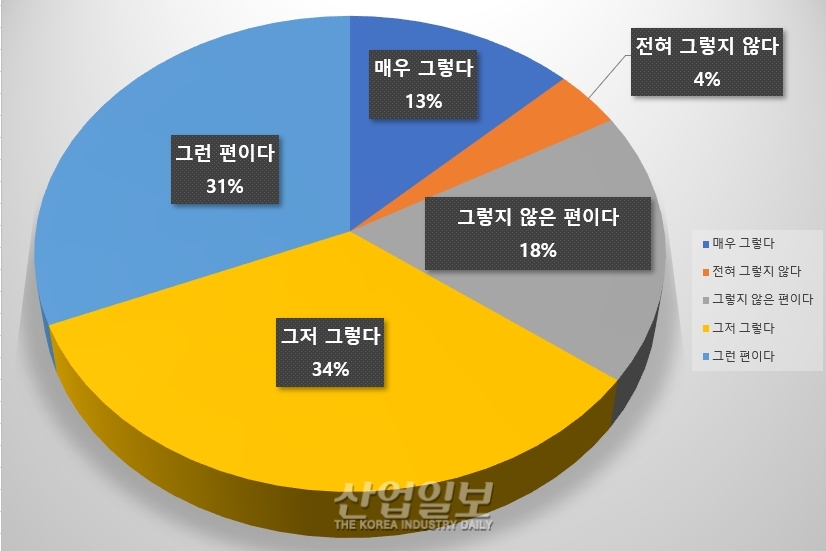 스타트업 넷에 한곳, 규제로 인한 피해 '해외 이전' 생각