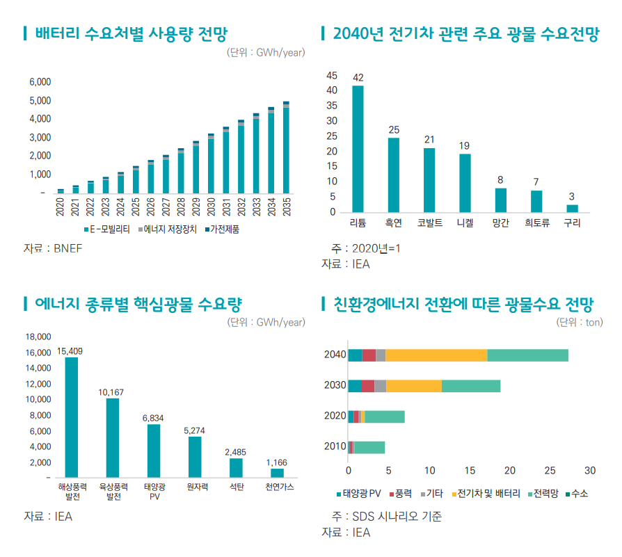 핵심광물 빼앗길라…발 벗고 나서는 세계